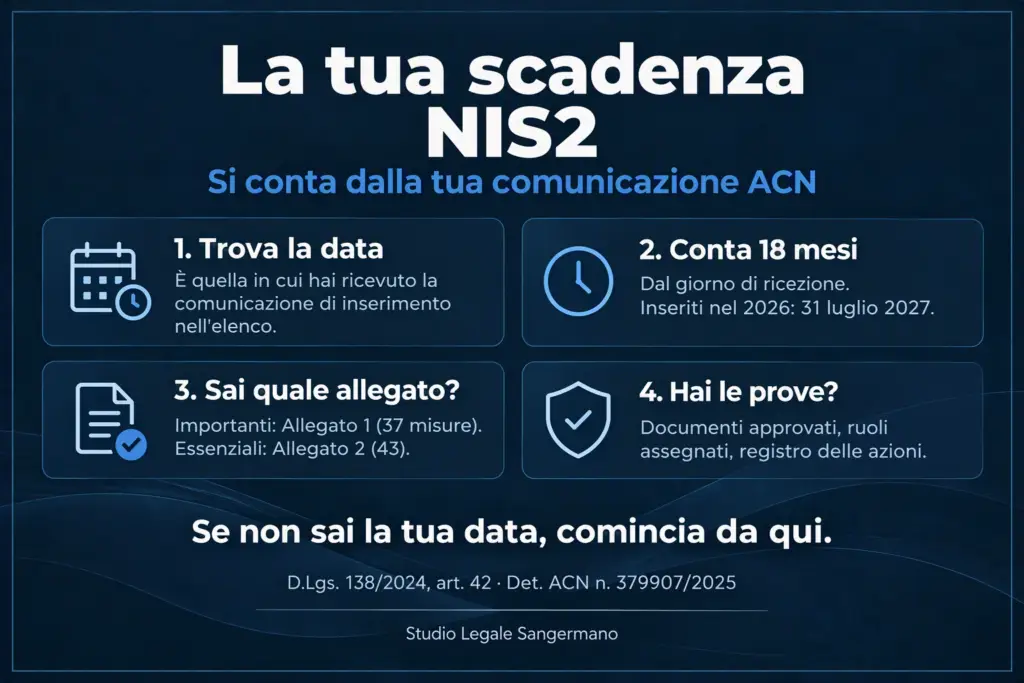 Scadenza misure di base NIS2: quattro passi dalla tua comunicazione